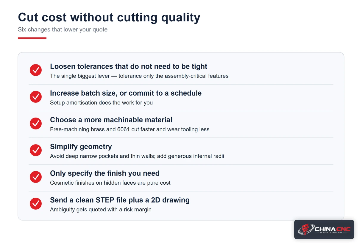 Six-item checklist of ways to cut CNC machining cost without cutting quality, covering tolerances, batch size, material, geometry, finish and file quality