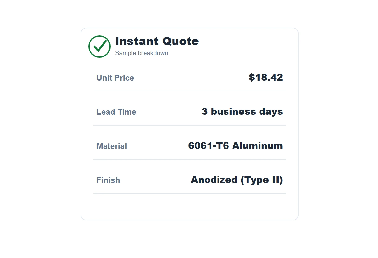Sample CNC machining quote breakdown showing unit price, lead time, material, and finish